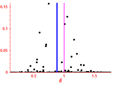 Strength function